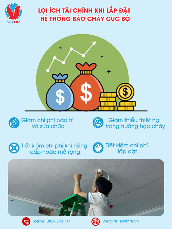 Lợi ích tài chính khi lắp hệ thống báo cháy cục bộ