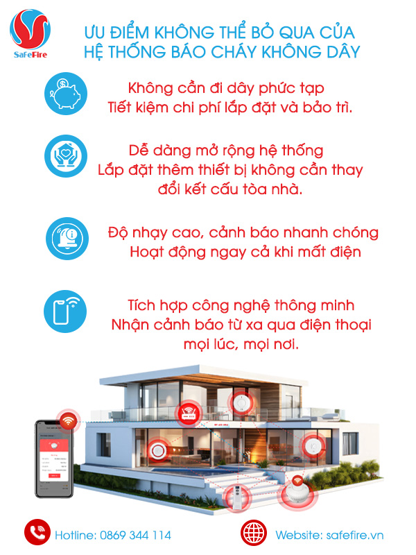 Ưu điểm không thể bỏ qua của hệ thống báo cháy không dây