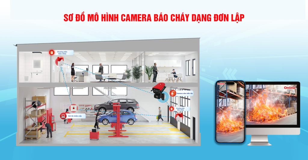 Sơ đồ mô hình camera báo cháy SafeFire dạng đơn lập