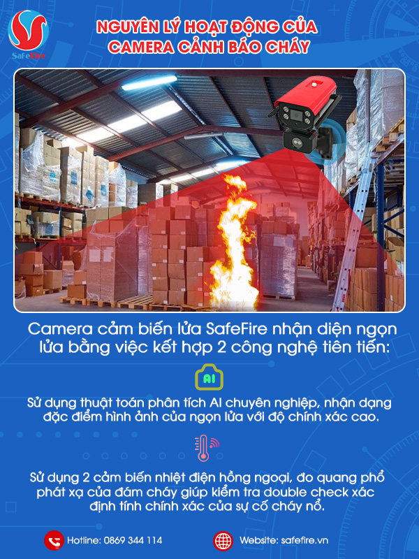 Nguyên lý hoạt động của camera cảnh báo cháy SafeFire