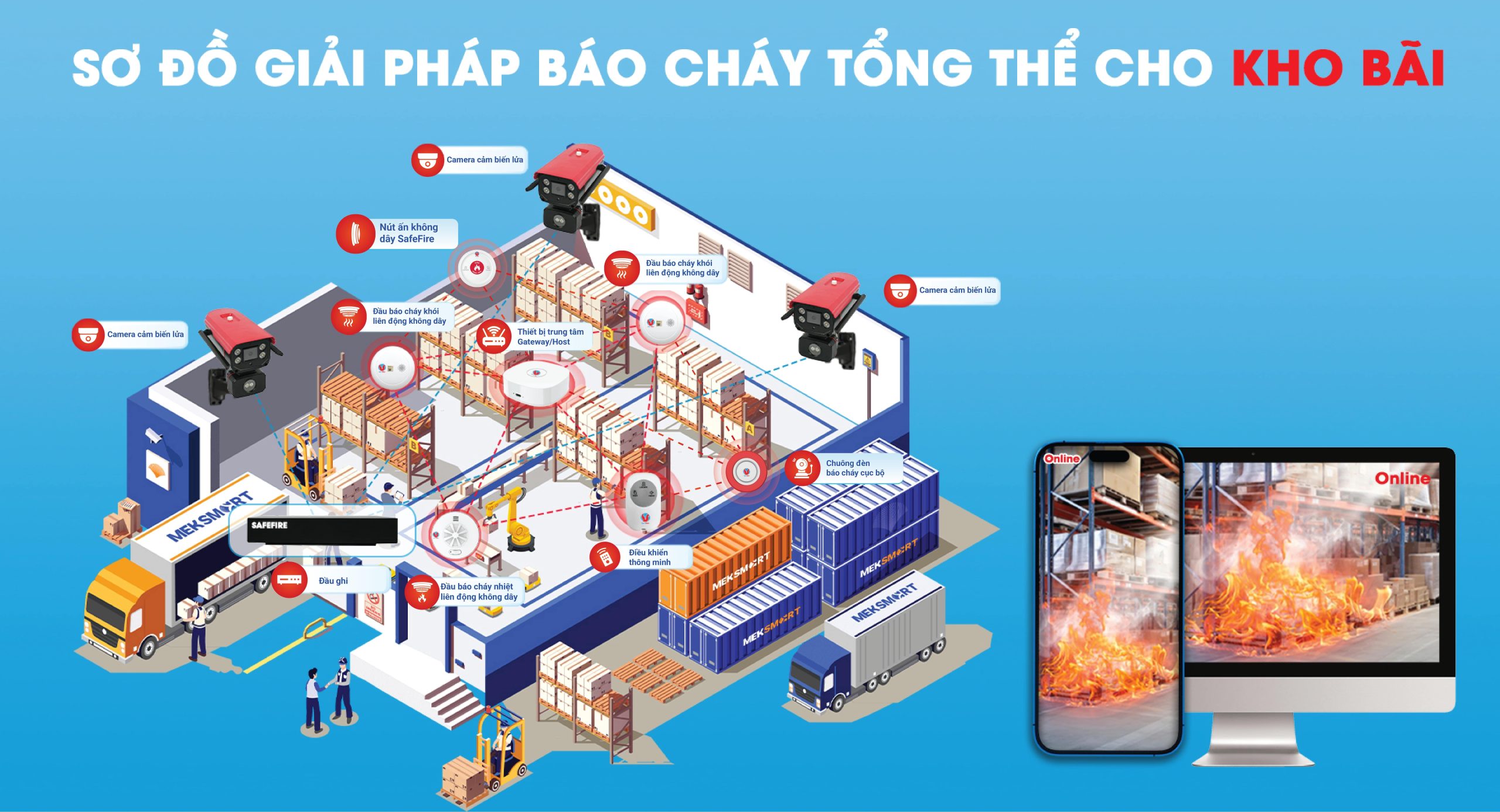 Sơ đồ giải pháp Hệ thống báo cháy SafeFire cho kho bãi