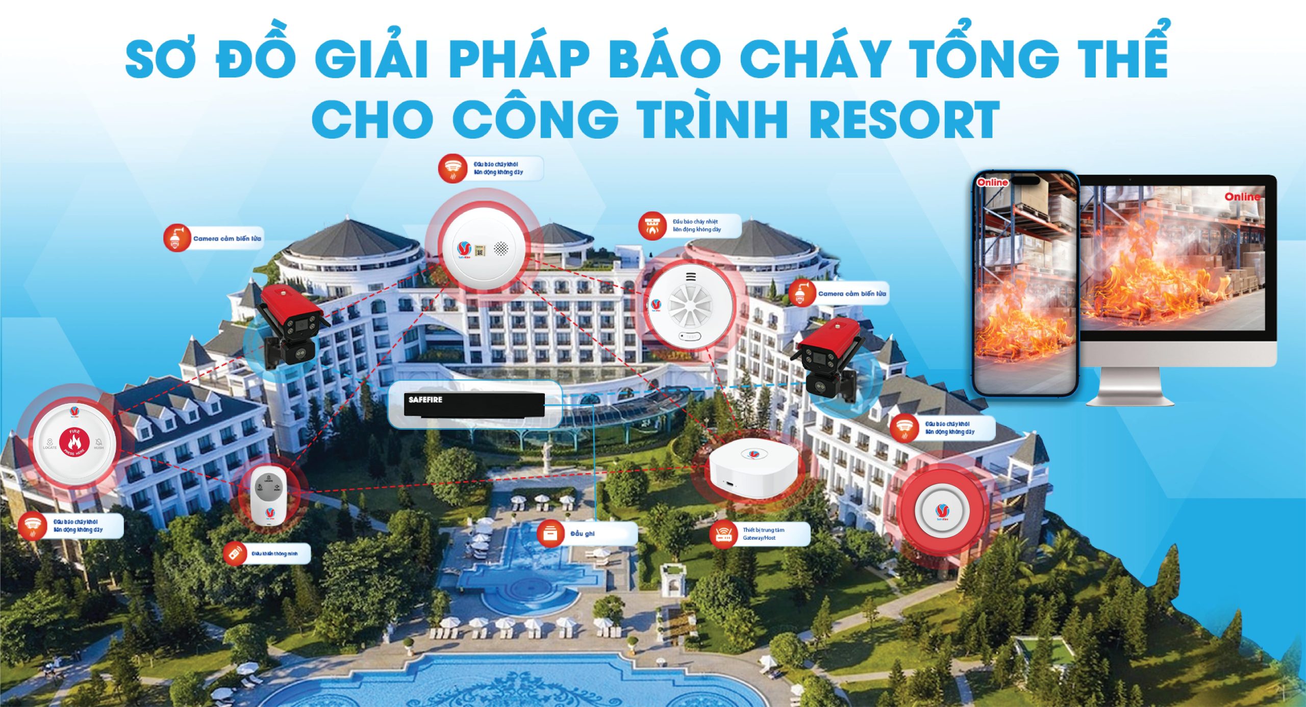 Sơ đồ giải pháp tổng thể cho công trình Resort