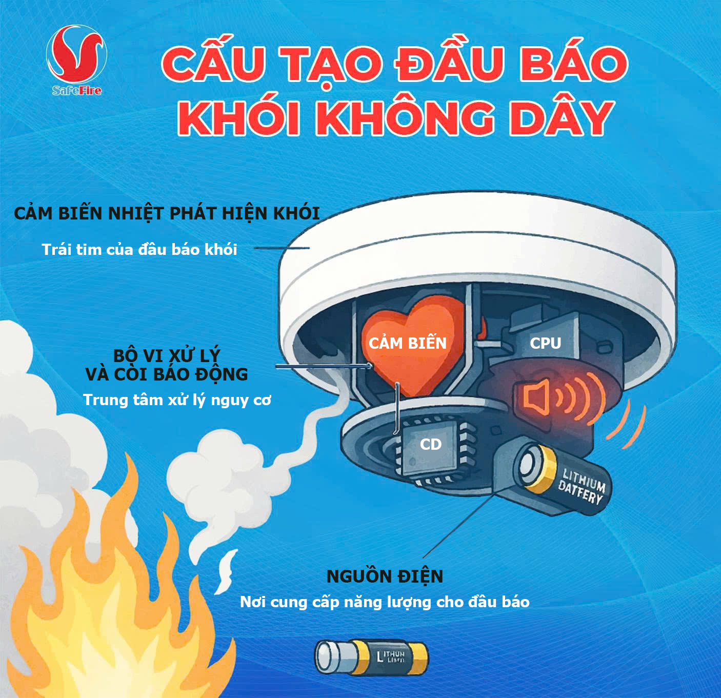 Cấu tạo đầu báo khói không dây Safefire