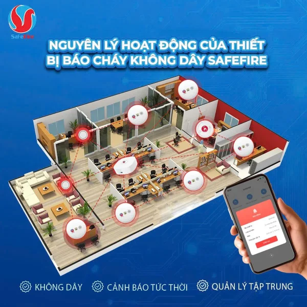 Nguyên lý hoạt động của thiết bị báo cháy không dây safefire