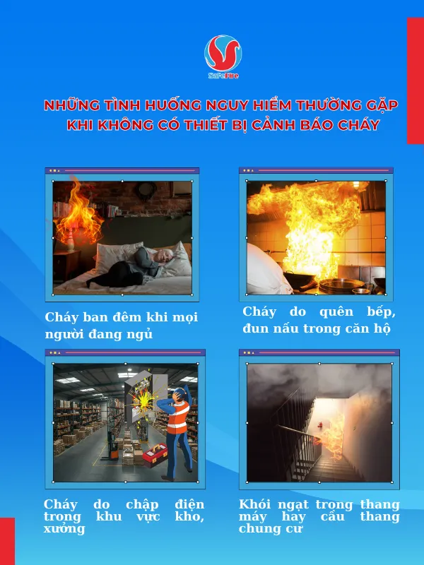 Những tình huống nguy hiểm khi không có thiết bị báo cháy nhanh